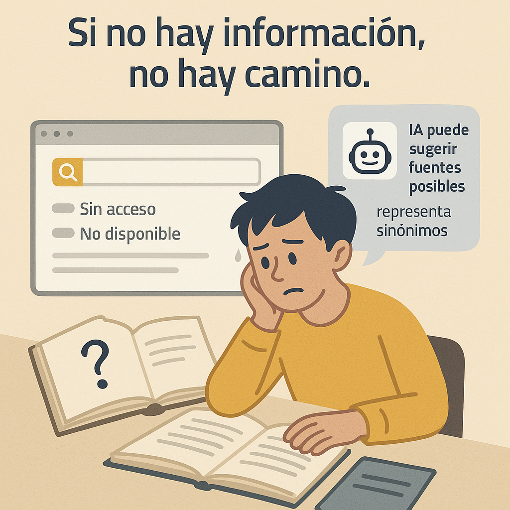 Estudiante frustrado frente a libros y pantalla con resultados como “sin acceso” o “no disponible”, mientras una IA sugiere fuentes alternativas.