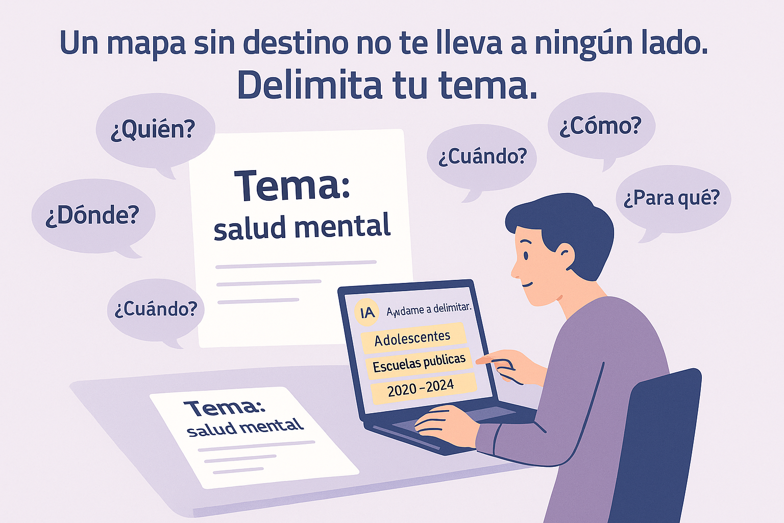 Estudiante revisando una hoja que dice “salud mental” mientras interactúa con una IA que sugiere delimitaciones como “adolescentes”, “2020–2024” y “frecuencia de uso”, rodeado de burbujas con preguntas guía como “¿Quién?”, “¿Dónde?” y “¿Cómo?”.