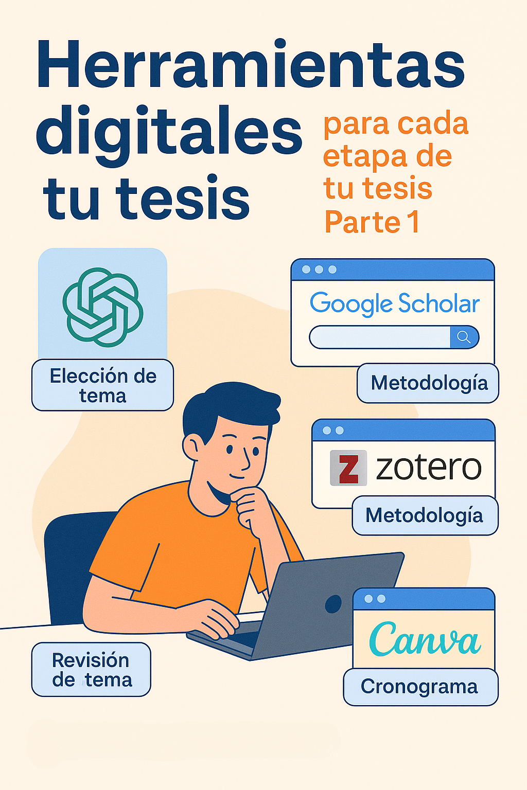 Persona usando herramientas digitales como ChatGPT, Zotero y Canva para organizar distintas etapas de su tesis en una ilustración plana.