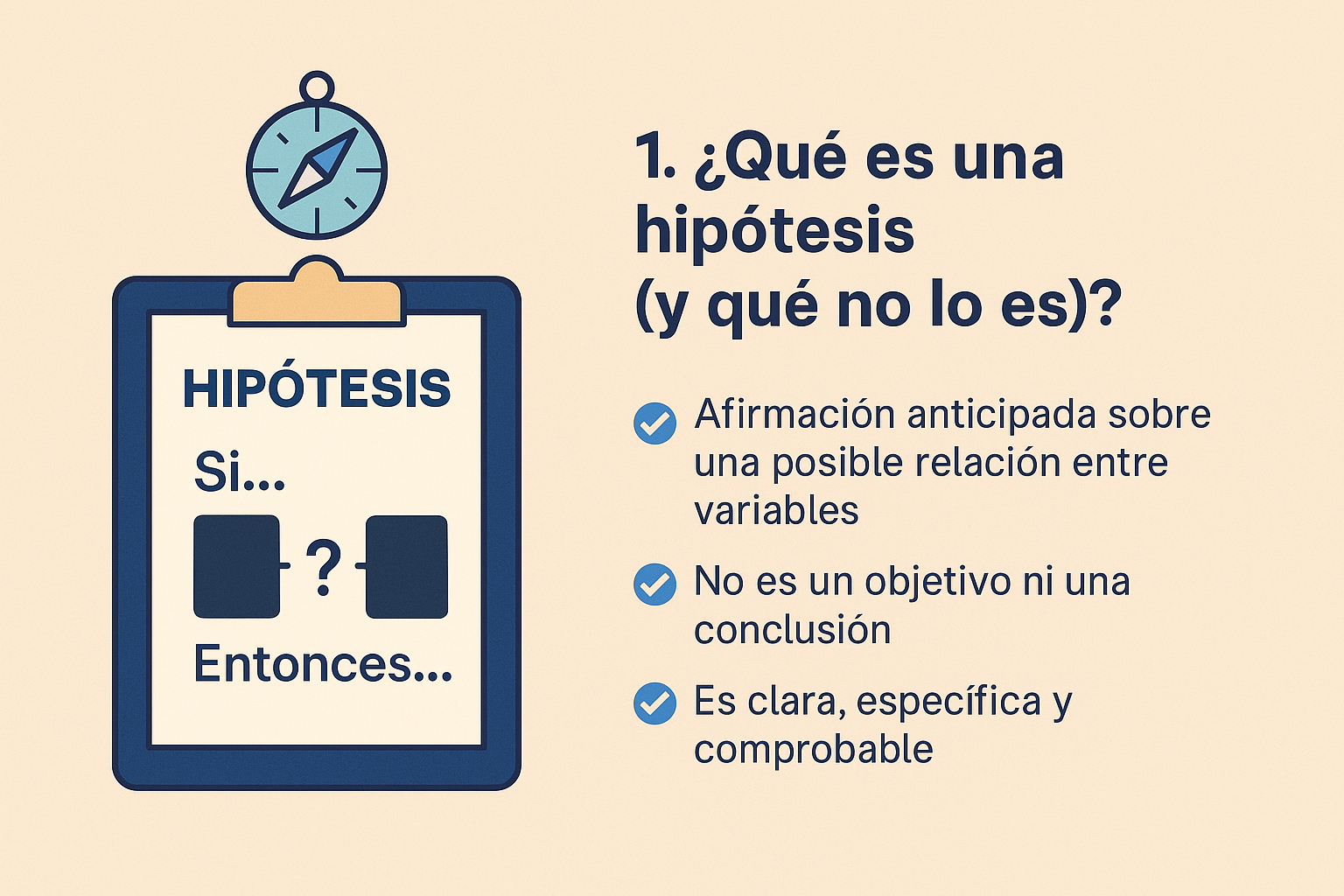 Ilustración educativa que compara ejemplos de hipótesis válidas e inválidas en investigación académica. Incluye afirmaciones tentativas, variables definidas y una estudiante trabajando en su proyecto.