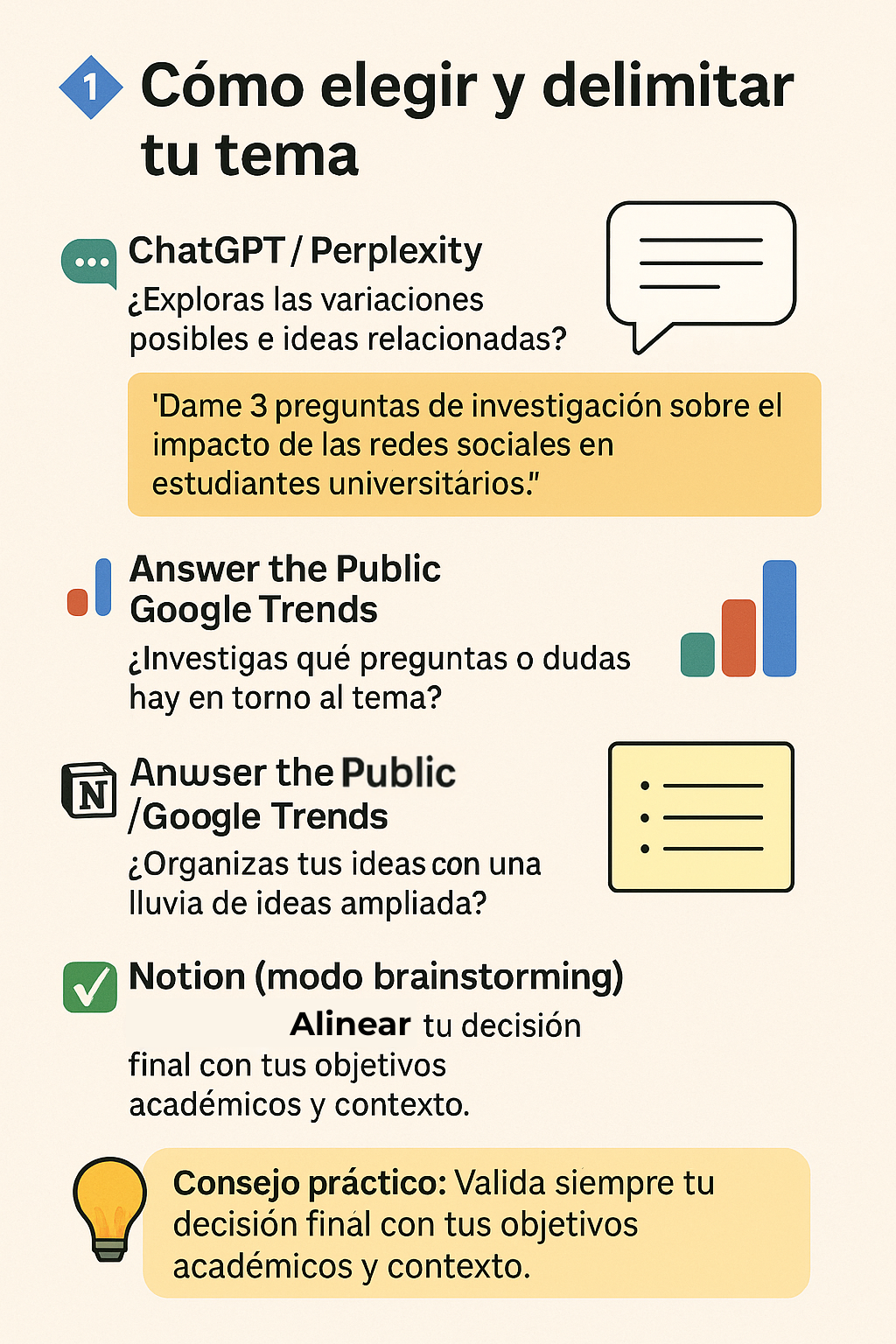 nfografía con recursos digitales (ChatGPT, Trends, Notion) y ejemplos visuales para elegir y delimitar un tema de tesis de manera clara y estructurada.