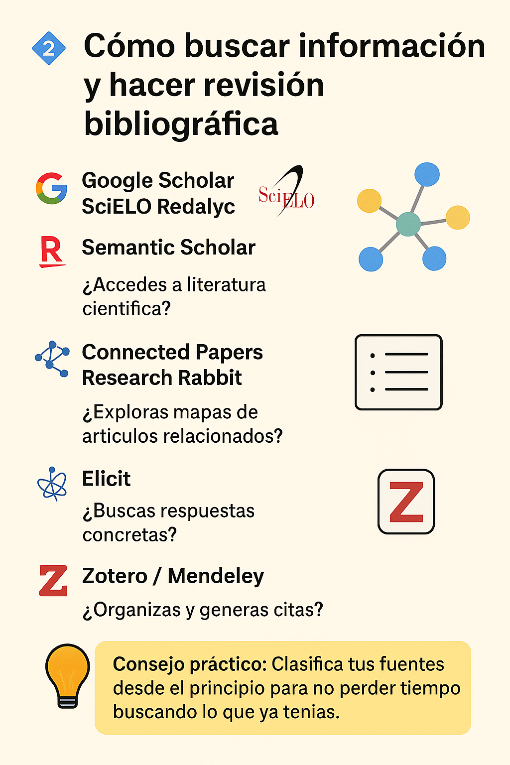 Infografía sobre herramientas digitales para hacer revisión bibliográfica en proyectos académicos.