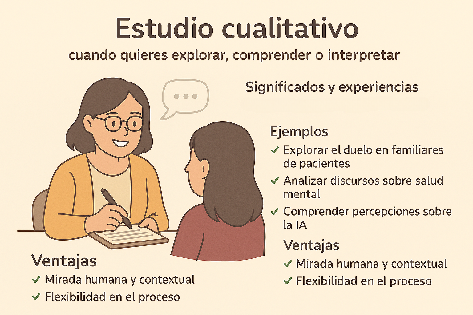Ilustración sobre estudio cualitativo con elementos representativos como entrevistas, observación y análisis de discurso en investigación académica.
